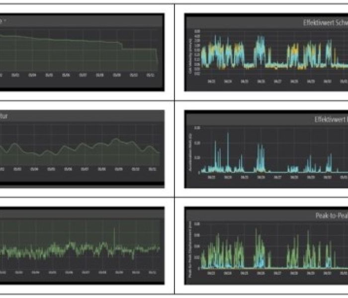 Monitoring Messdaten Smart Factory (Foto: AMC - Analytik & Messtechnik GmbH Chemnitz)