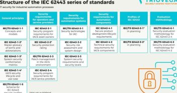 IEC 62443-4-1 Zertifizierung bringt TRIOVEGA Maturity Level zwei (Foto: TRIOVEGA GmbH)